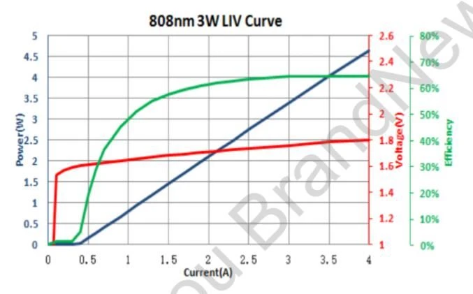 3w 808 LC LIV